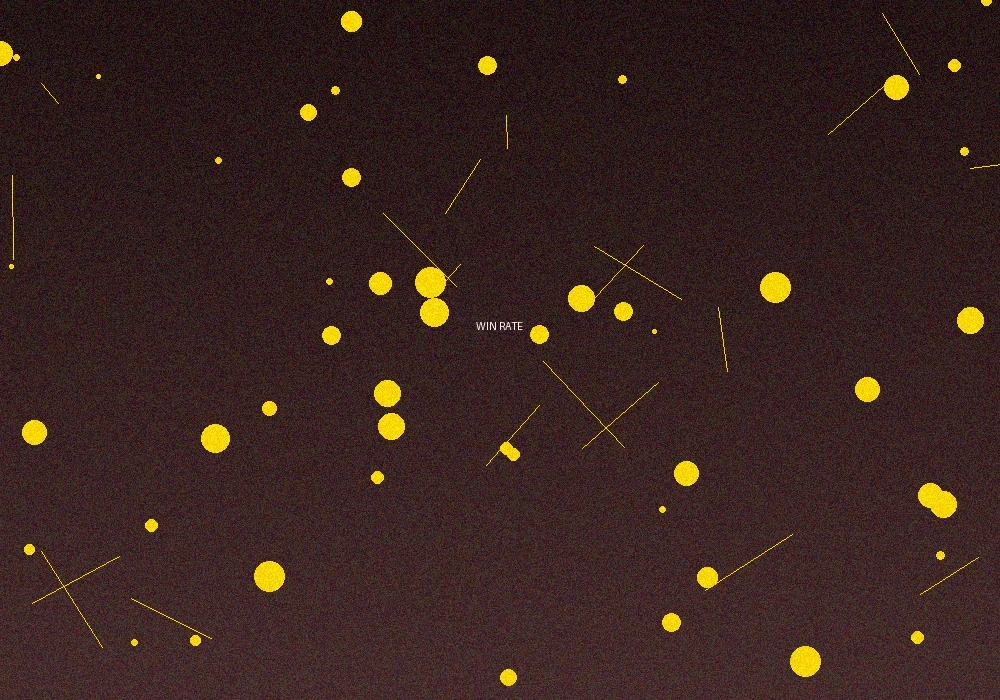 九游棋牌各游戏胜率统计图表